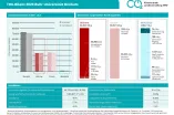 Scorecard THG 2020