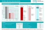 Scorecard THG 2021